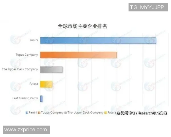 足球球星卡热潮再起 收藏者投资新机遇揭示与市场动向分析